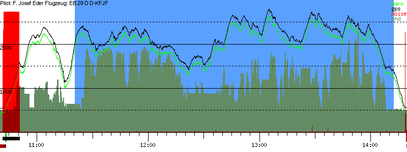 Barometer